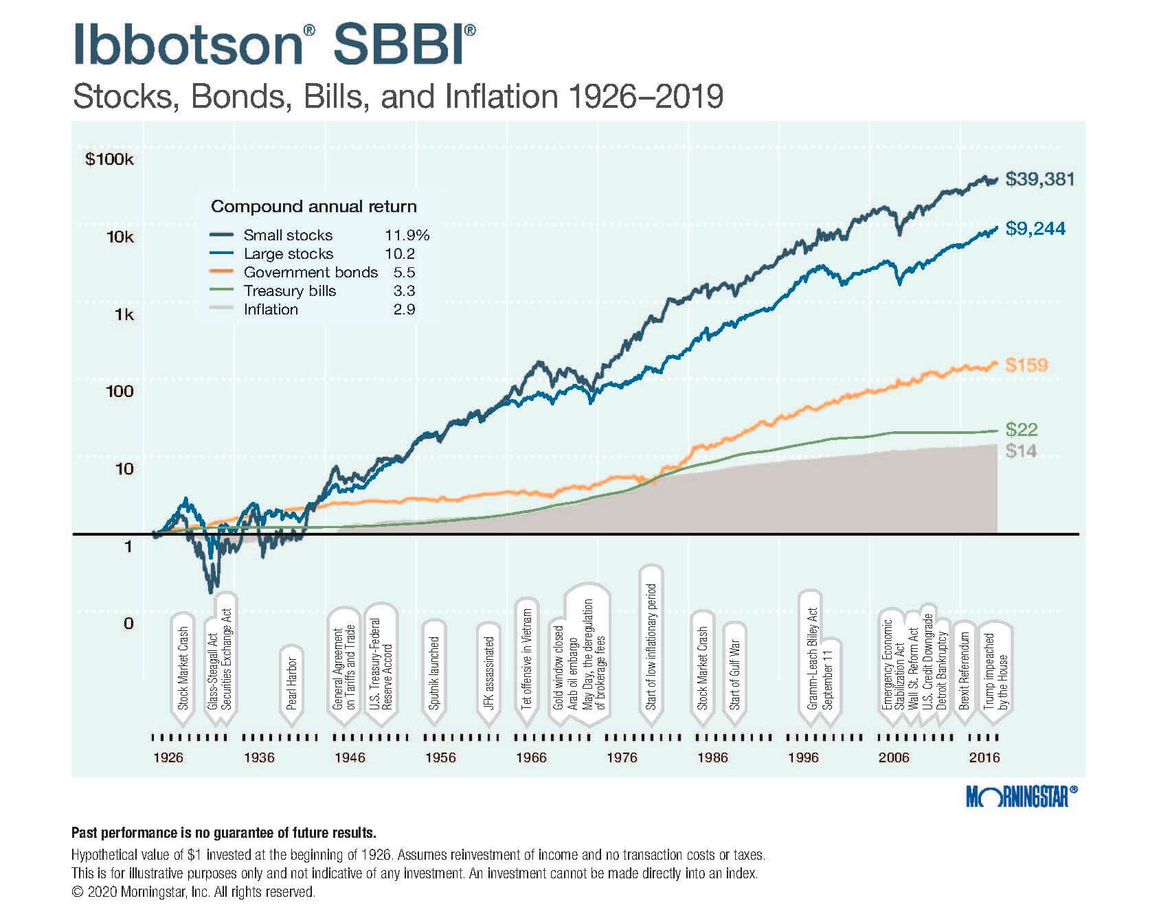 Ibbotson Chart Printable